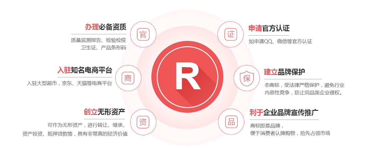 稻城商标注册的作用